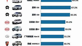 2009年汽车排行榜_2009年汽车销量排行榜前十名